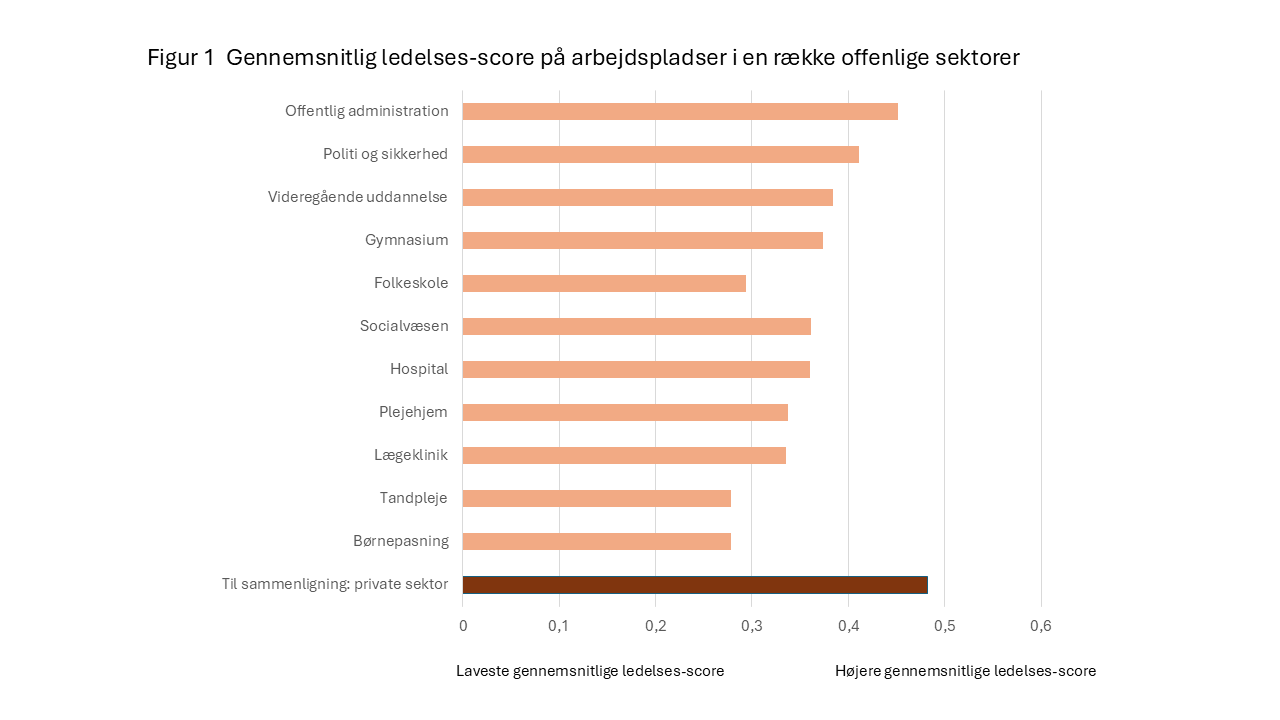 Billede